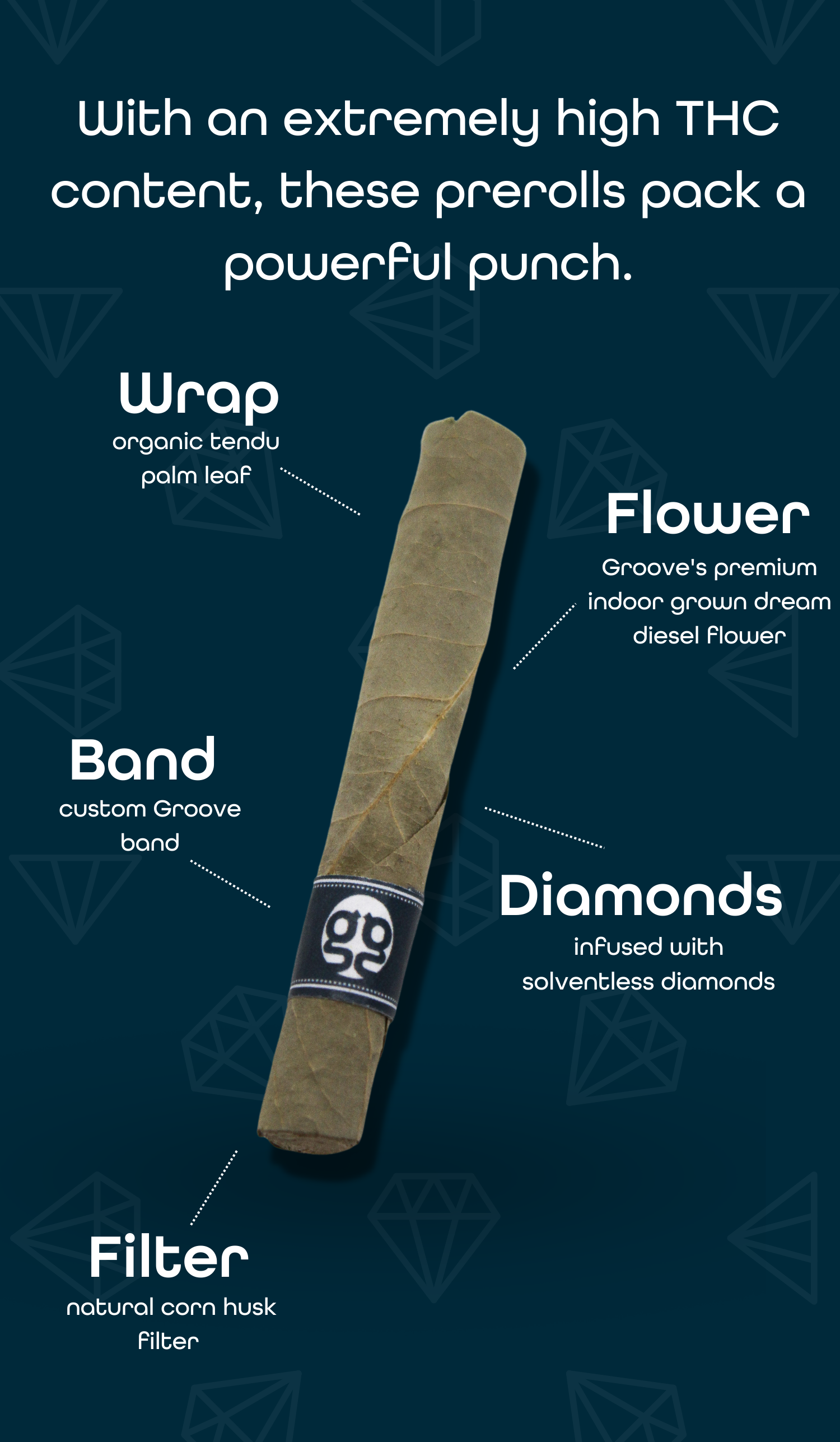 https://groovesolventless.com/wp-content/uploads/2023/01/23.01-13-Diamond-Infused-PreRolls-Missoula-Update-Graphic-2.png
